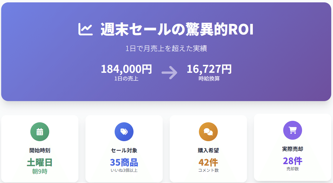 【いいねでタイムセール様】合わせ買い設定 Amazon」タイムセール通知の設定方法 割引商品を見逃さない