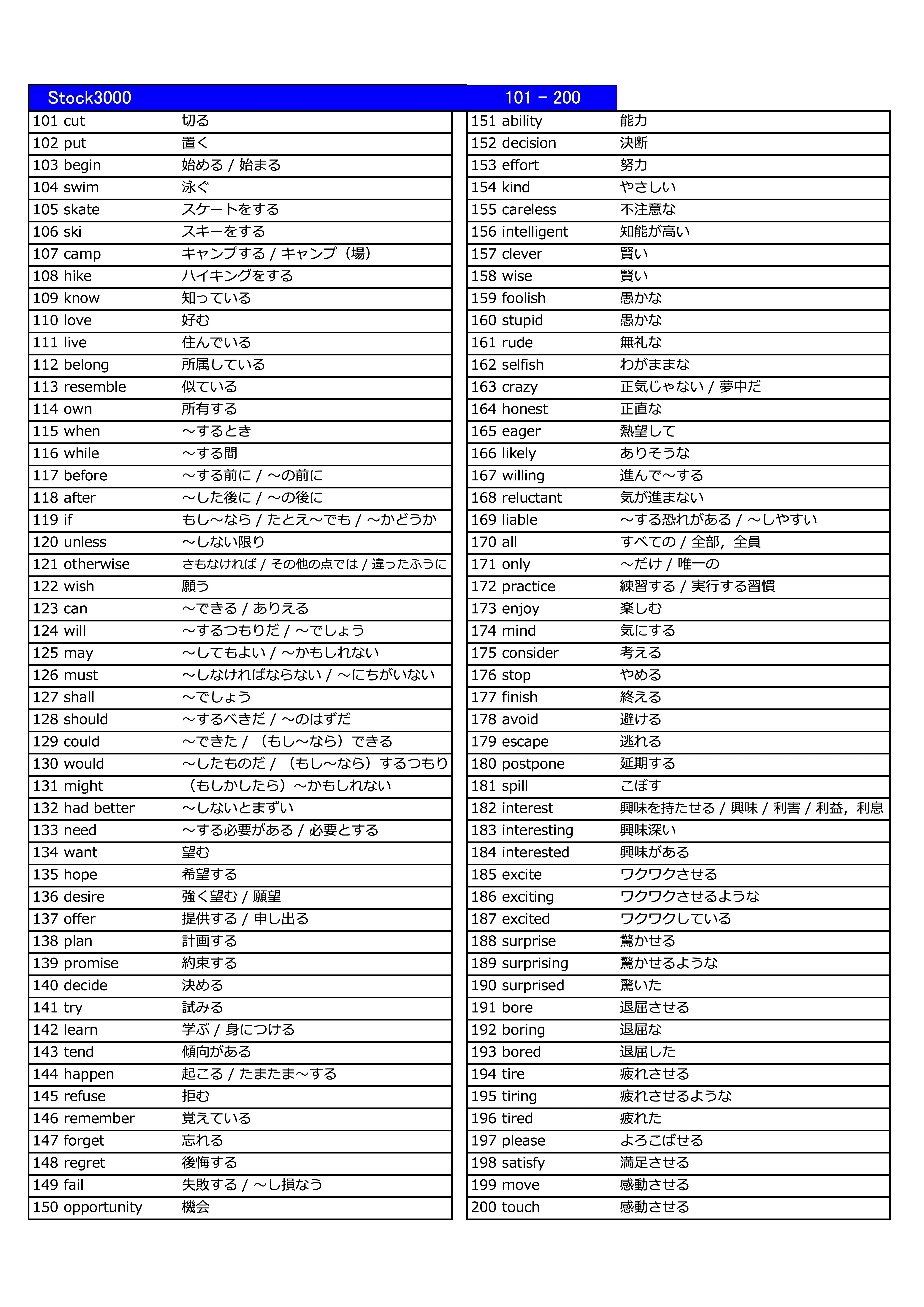 Stock3000 英単語 ランダムテスト エクセル Excel 塾向け｜IT技術で