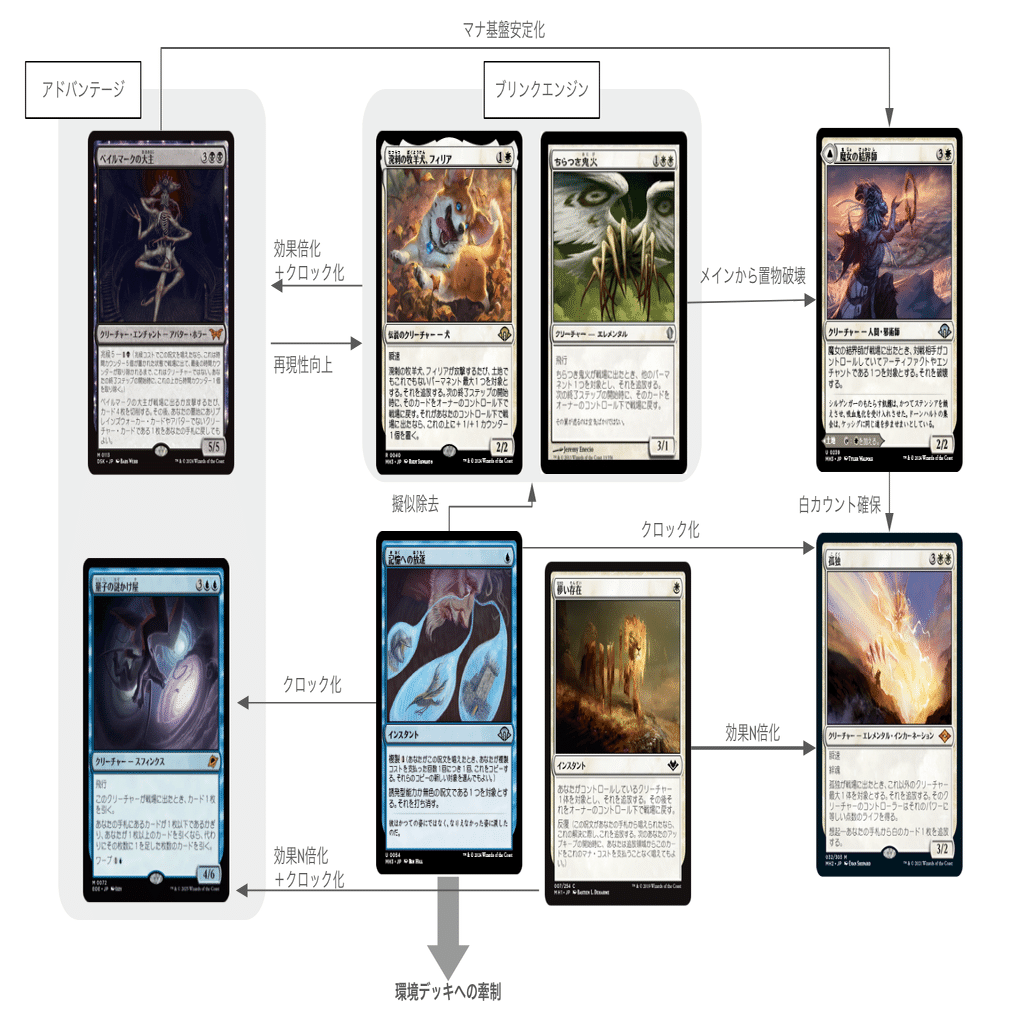 モダン　エスパーブリンク　デッキパーツ　62枚セットまとめ エスパーブリンク所感｜orz_noya