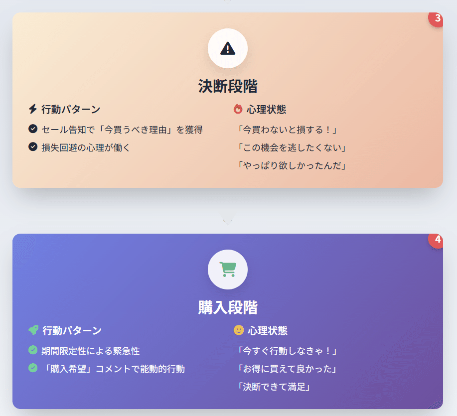 週末発送 まとめ売り歓迎 10%以下目安 ジャンボ宝くじ付きつみたて外貨 | SBI FXトレード
