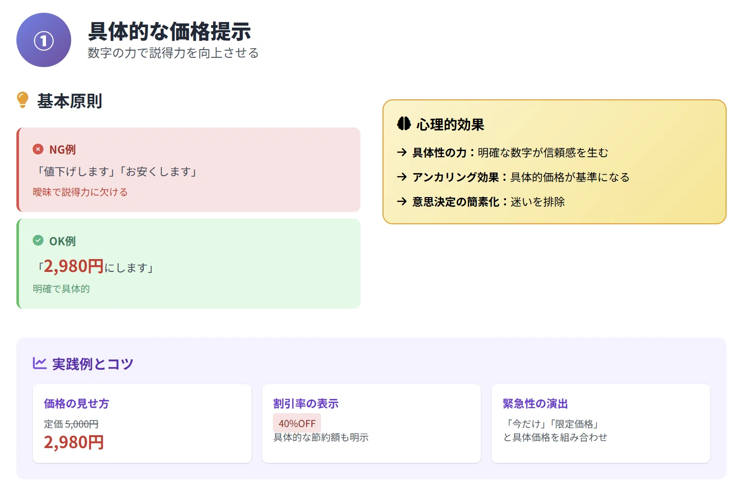 週末セールをやめて通常価格で売り続けたら売上が半分になった話