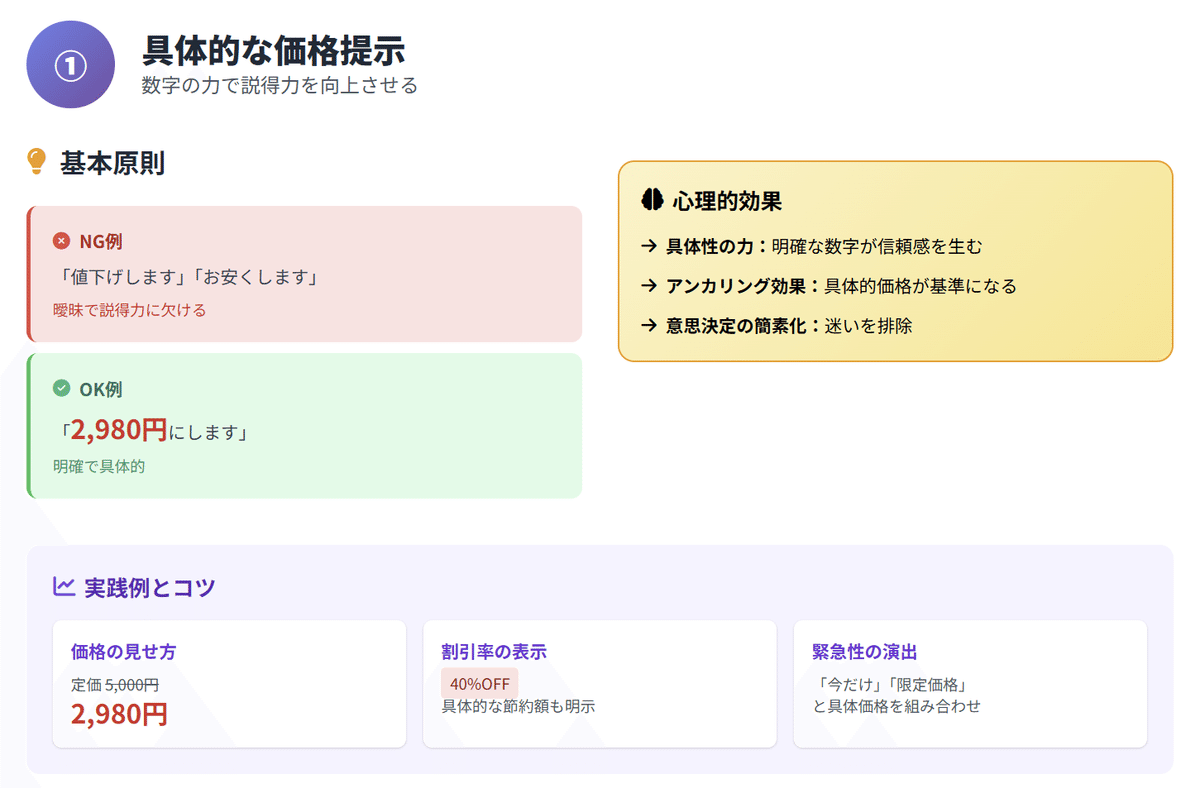 週末セールをやめて通常価格で売り続けたら売上が半分になった話