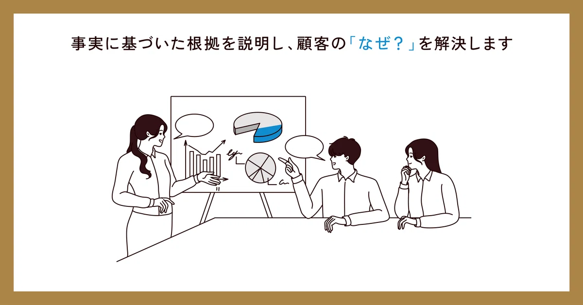 What are you trying to say? How to create presentation materials that ...