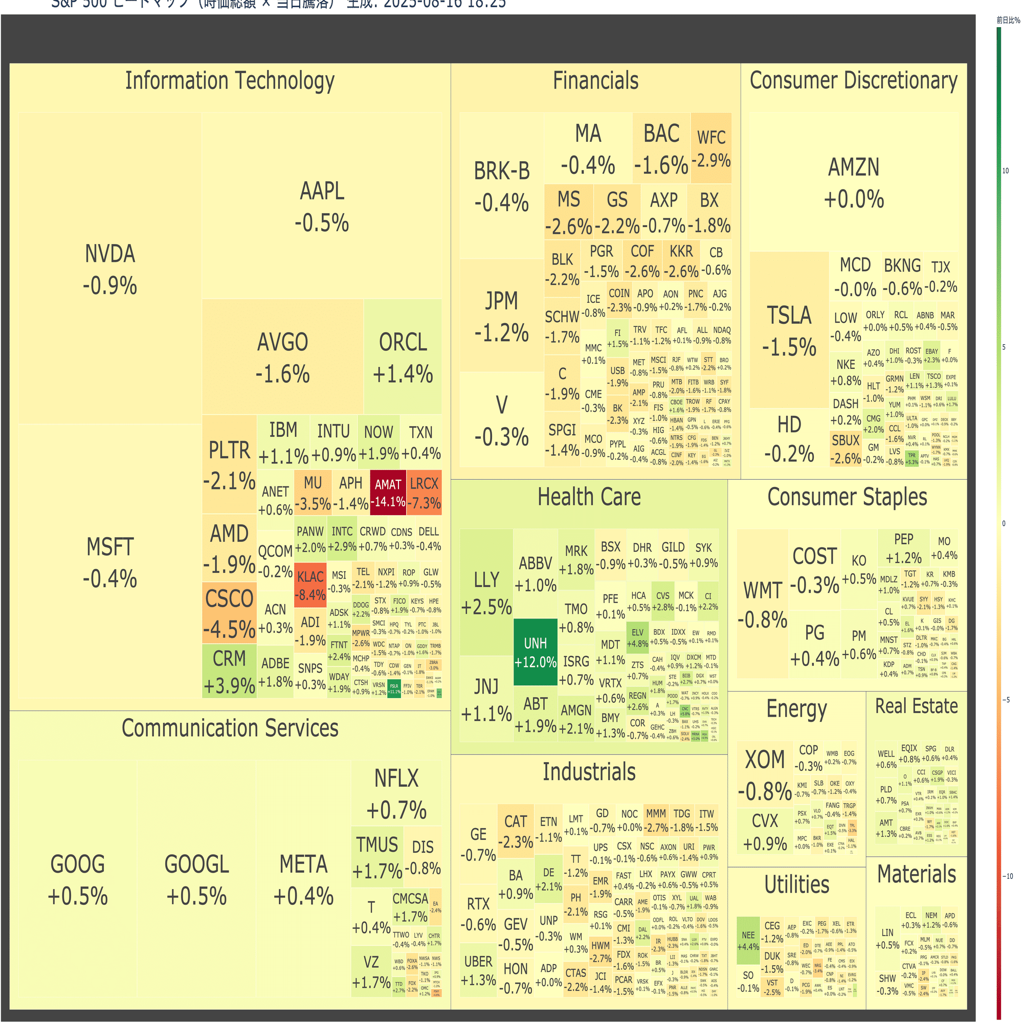 AIをつかってS&P500と日経225のヒートマップを自作した話｜外資系サラリーマンの資産形成教室 | 朝倉 リョウ