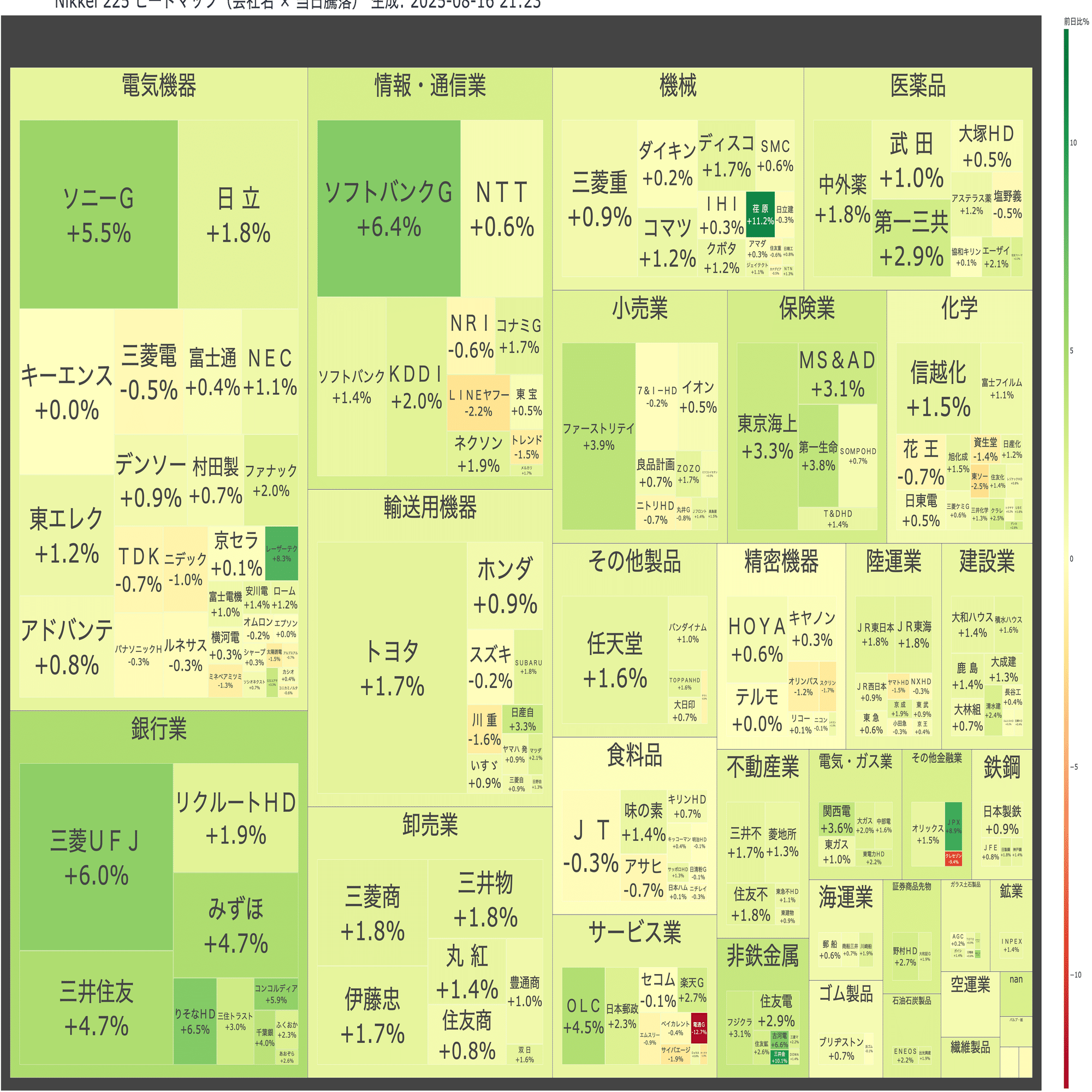 AIをつかってS&P500と日経225のヒートマップを自作した話｜外資系サラリーマンの資産形成教室 | 朝倉 リョウ