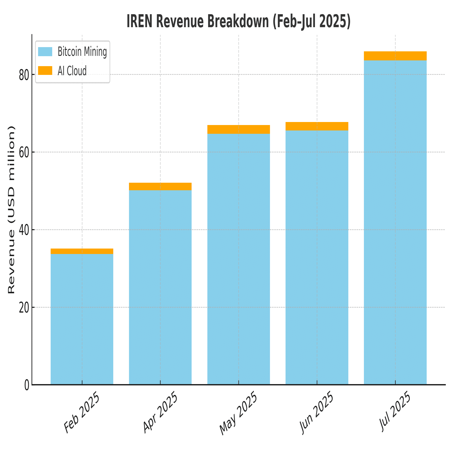 IRENが挑む「AI×再エネ」モデル──電力優位性が導く成長の行方｜まさろん