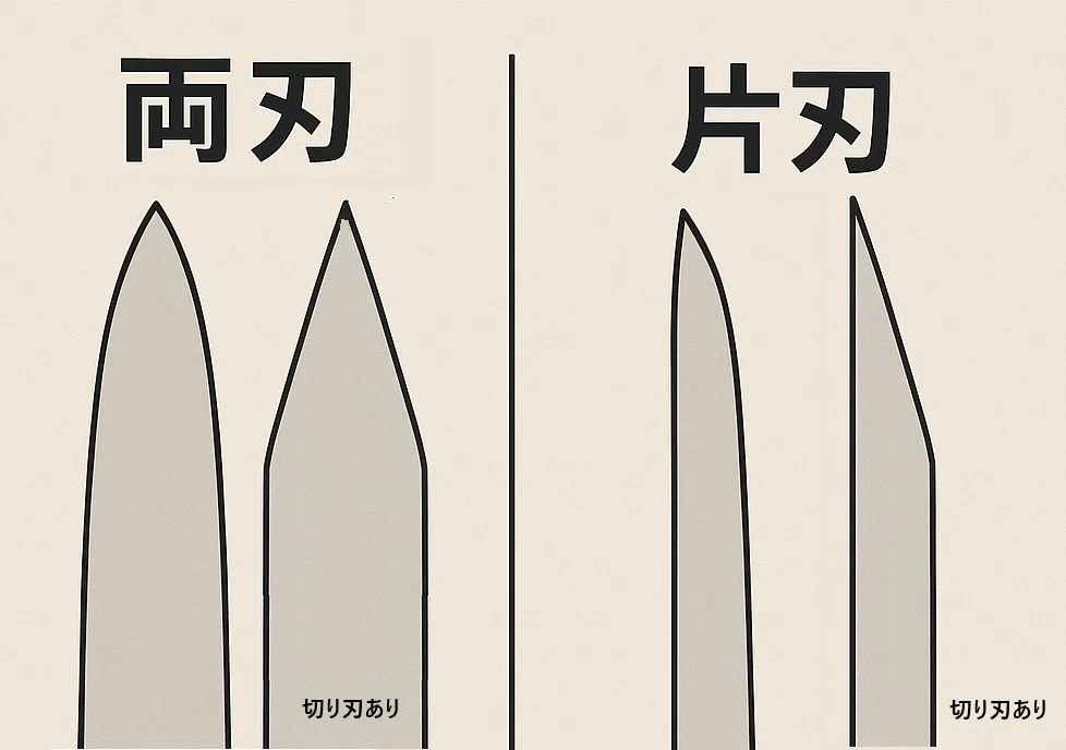 包丁の研ぎ方(初級編)|はっさ