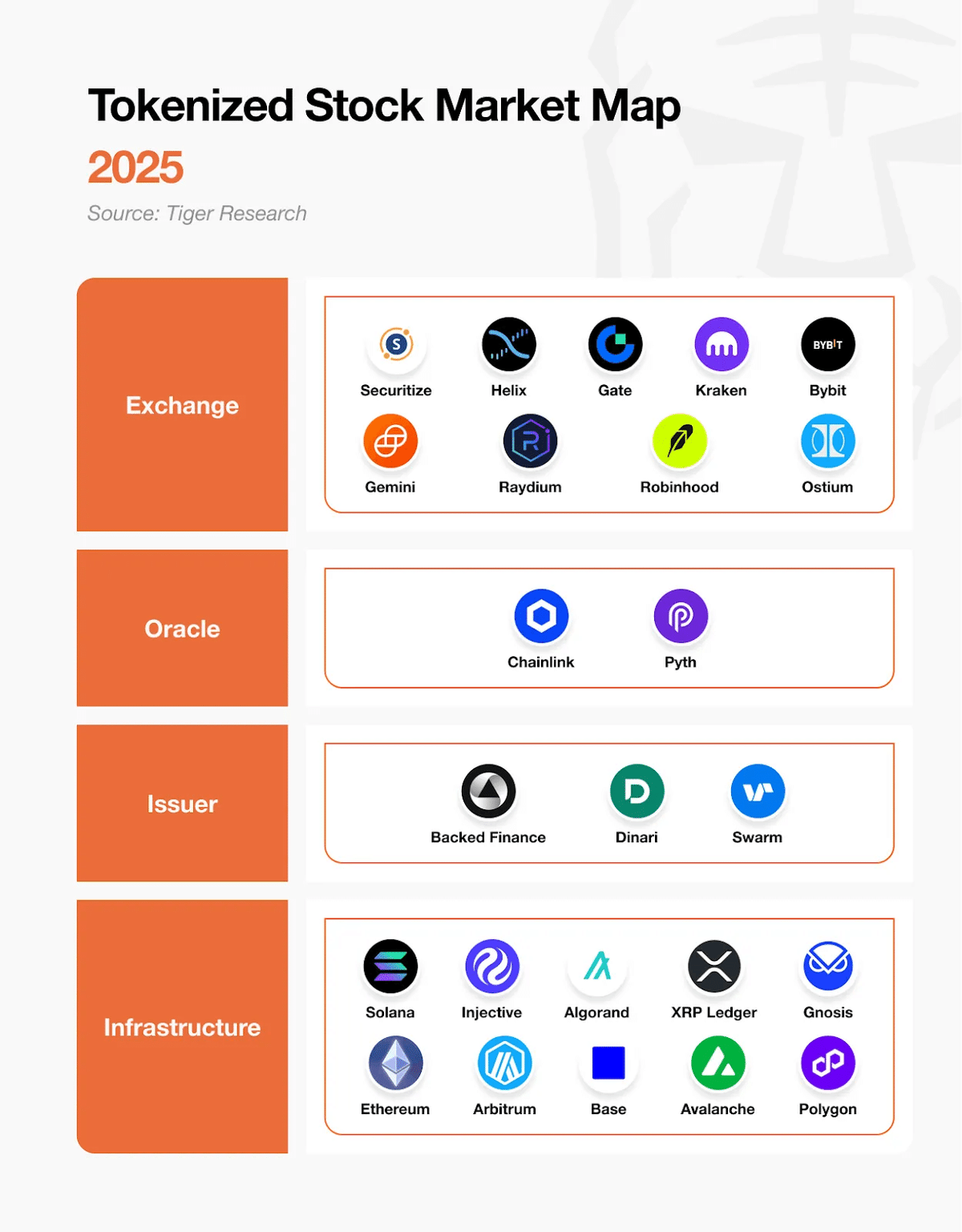 トークン化株式市場マップ：トークン化株式がグローバル金融をどう変革