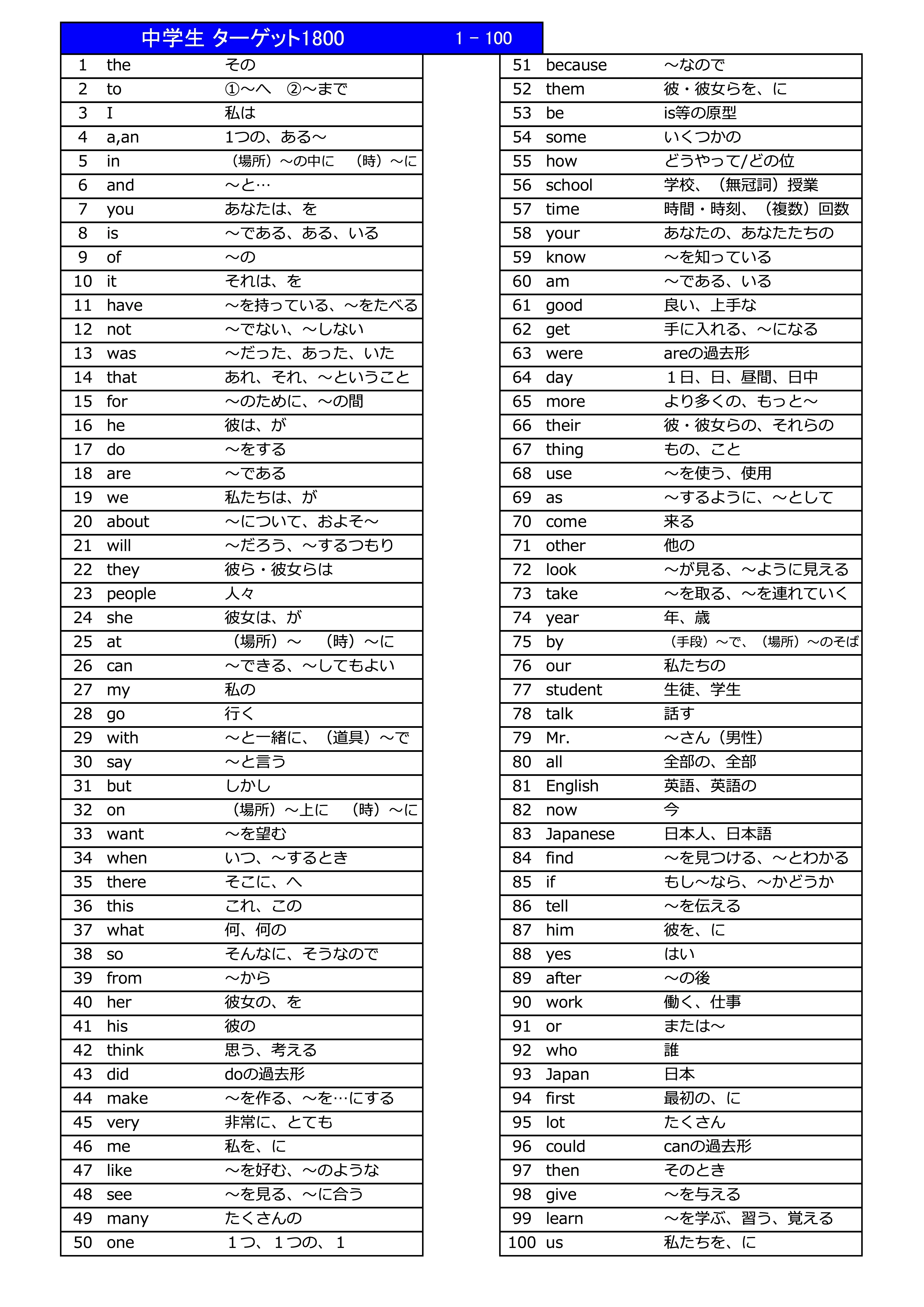 中学生】 出る順ターゲット1800 英単語 ランダムテスト エクセル Excel