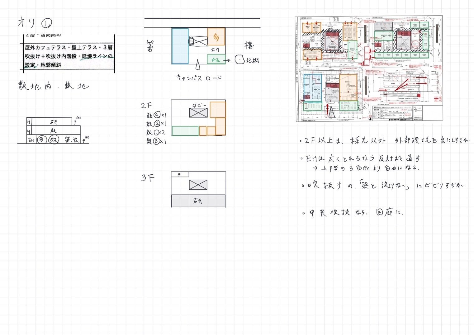 一級建築士ストレート合格法（製図編）｜こうすけ