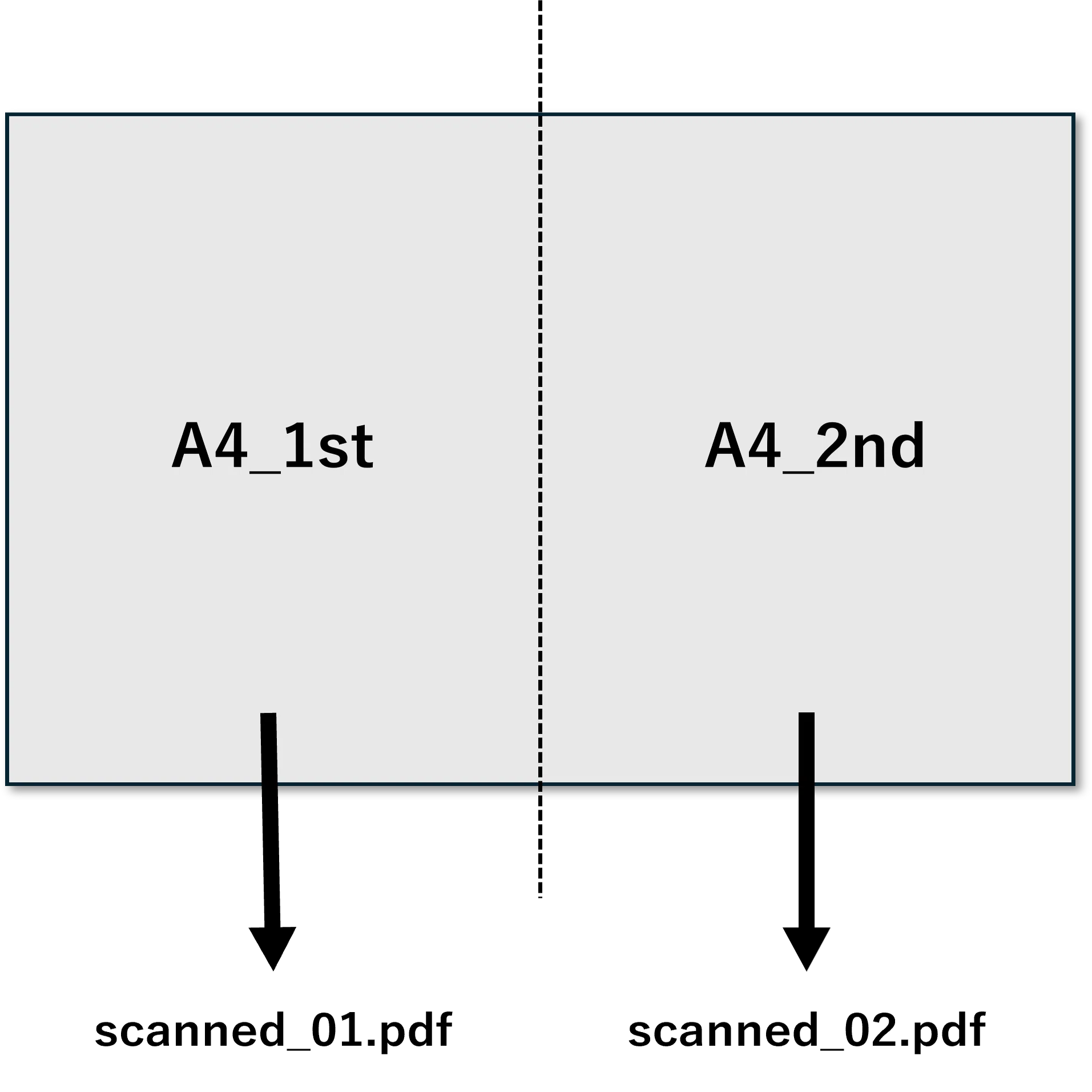 A3 早めに！ A4のPDF2枚から、位置調整してA3を出力するツールを作った話｜こいけ