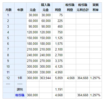 Keisanサービス】順列や組み合わせを一瞬で計算できる便利な無料サイト