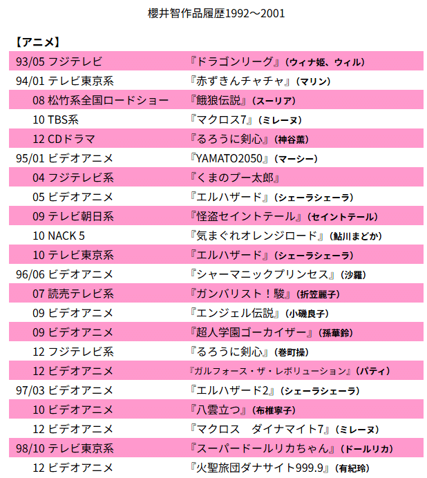 追悼】櫻井智さん｜たっきー＠古の王国民