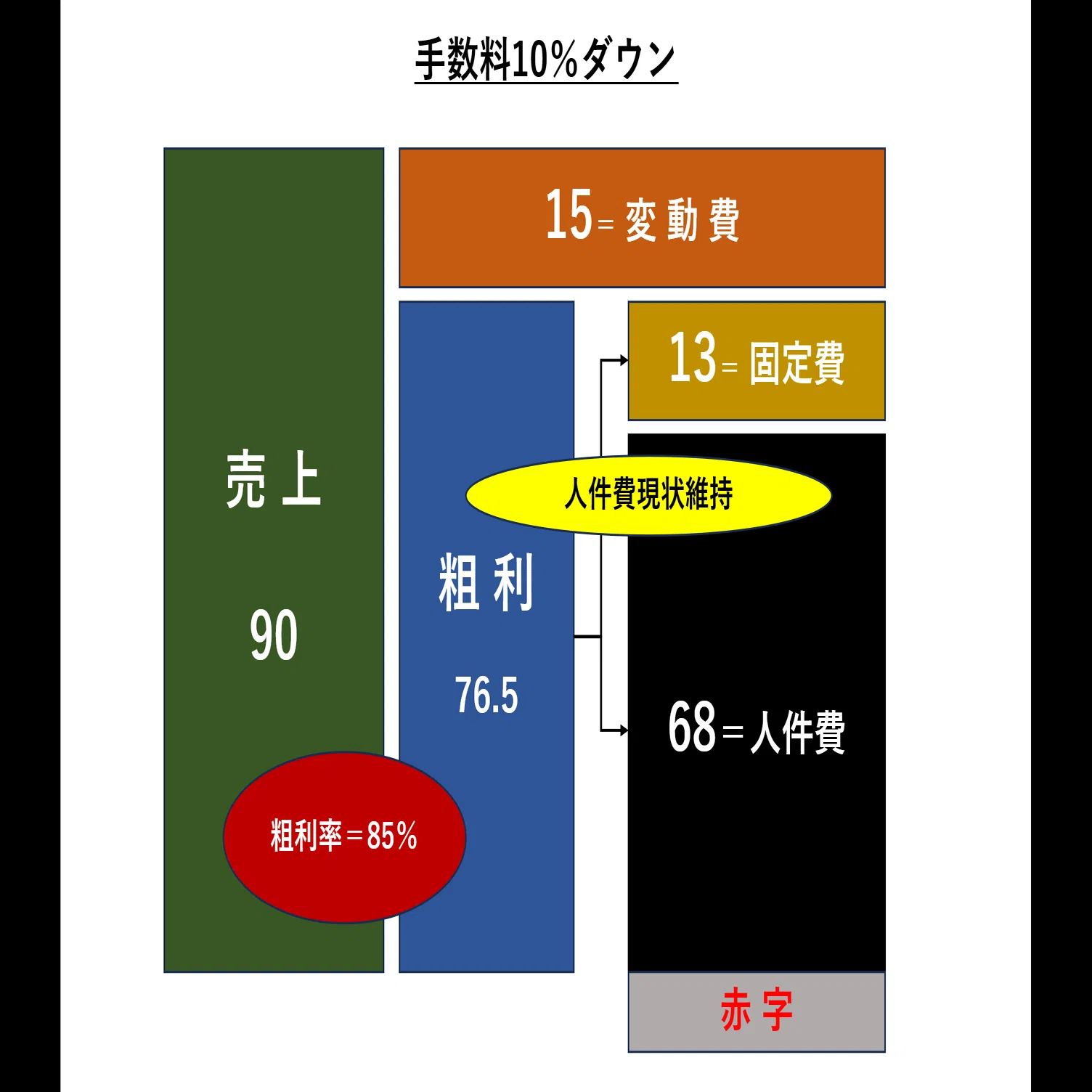 損害保険代理店経営者の皆様「社内業務プロセスを見直すのは ”今です