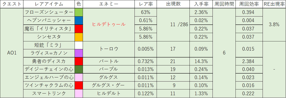 AO1の画像