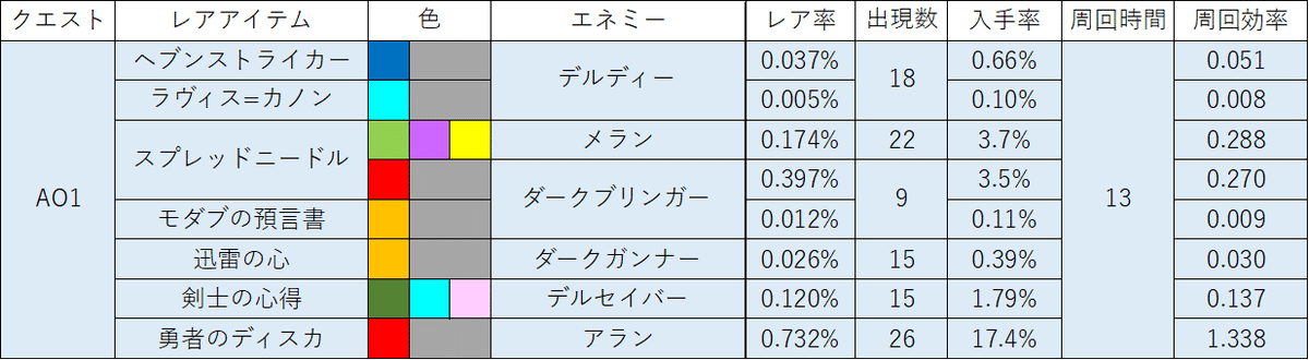 AO1画像