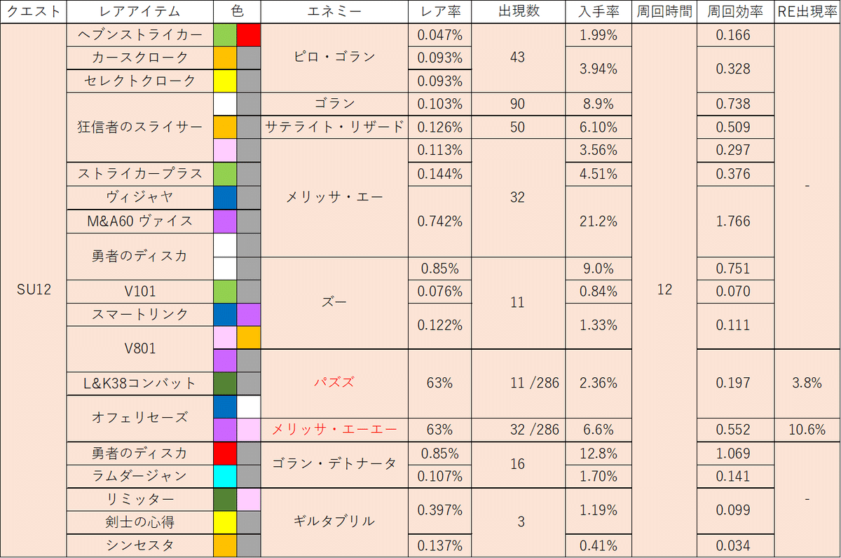 SU12画像