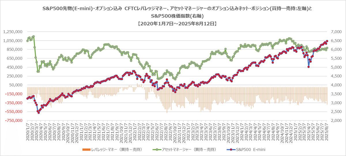 金融先物・オプションの価格変動分析 金融先物・オプションの価格変動分析
