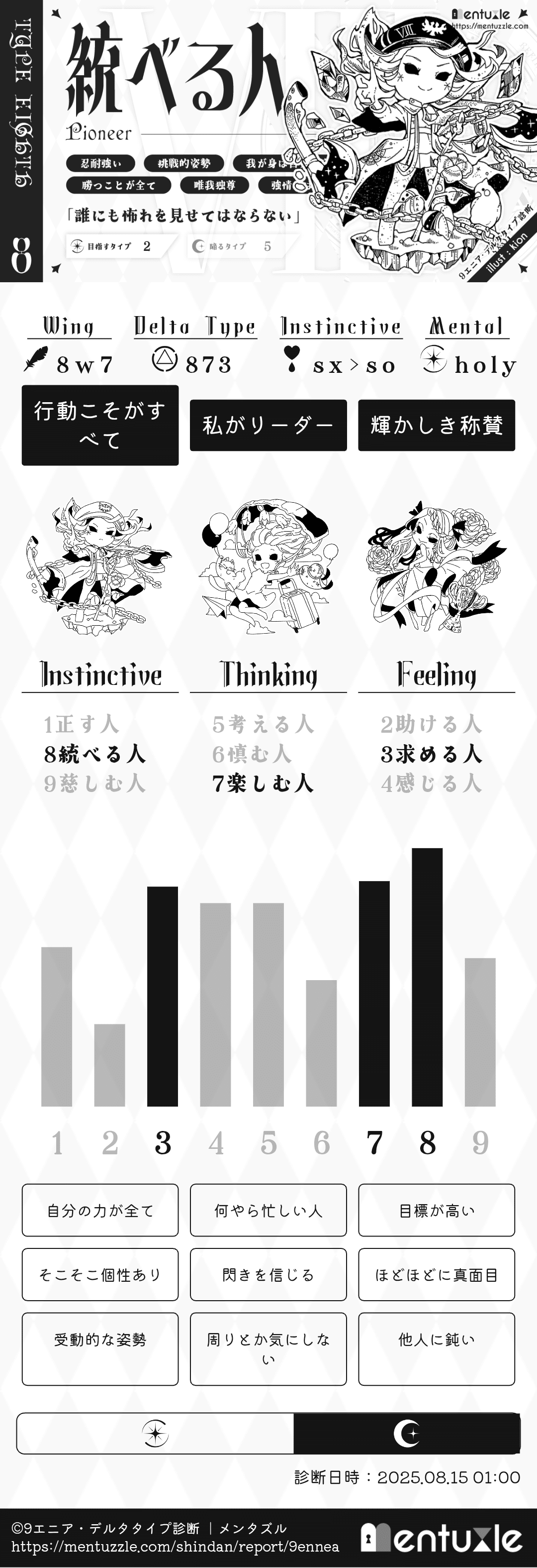 エニアグラム進化論 エニアグラム進化論