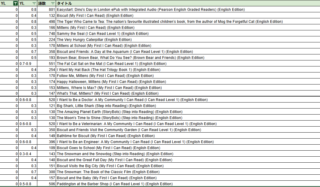 英語多読】英語絵本(YL0)30冊終了。読んだ本紹介｜ひつじ