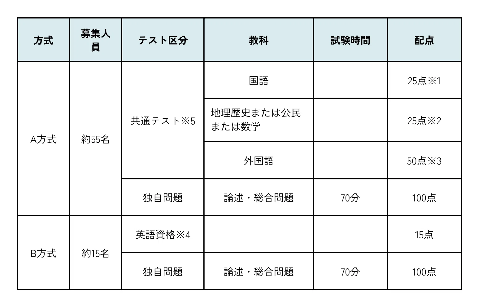 青山学院大学国際政治経済学部の入試徹底解説！ 〜国際社会のリーダー