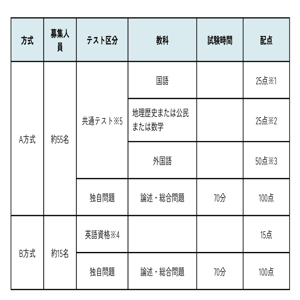 青山学院大学国際政治経済学部の入試徹底解説！ 〜国際社会のリーダー