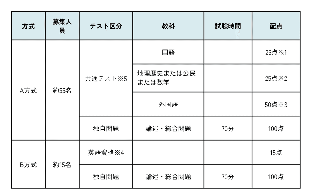 青山学院大学国際政治経済学部の入試徹底解説！ 〜国際社会のリーダー