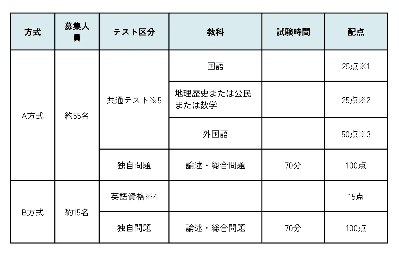 青山学院大学国際政治経済学部の入試徹底解説！ 〜国際社会のリーダー