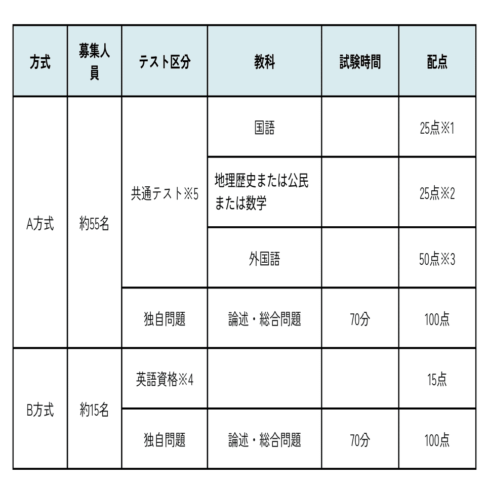 青山学院大学国際政治経済学部の入試徹底解説！ 〜国際社会のリーダー