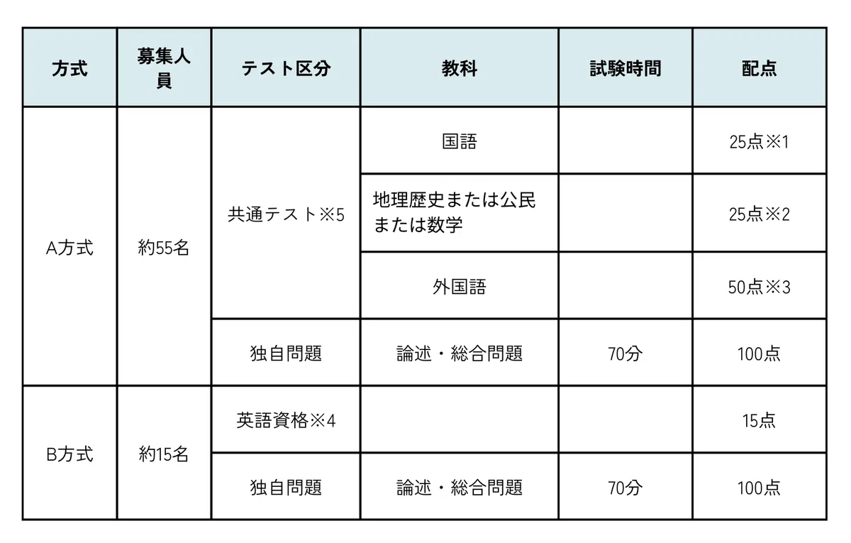 青山学院大学国際政治経済学部の入試徹底解説！ 〜国際社会のリーダー