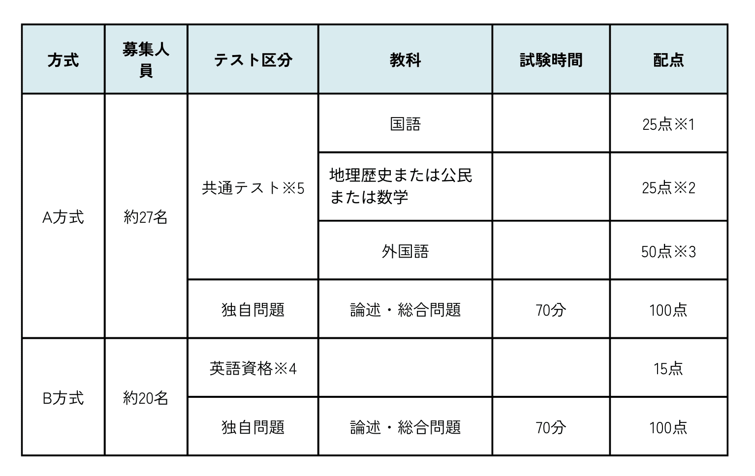 青山学院大学国際政治経済学部の入試徹底解説！ 〜国際社会のリーダー