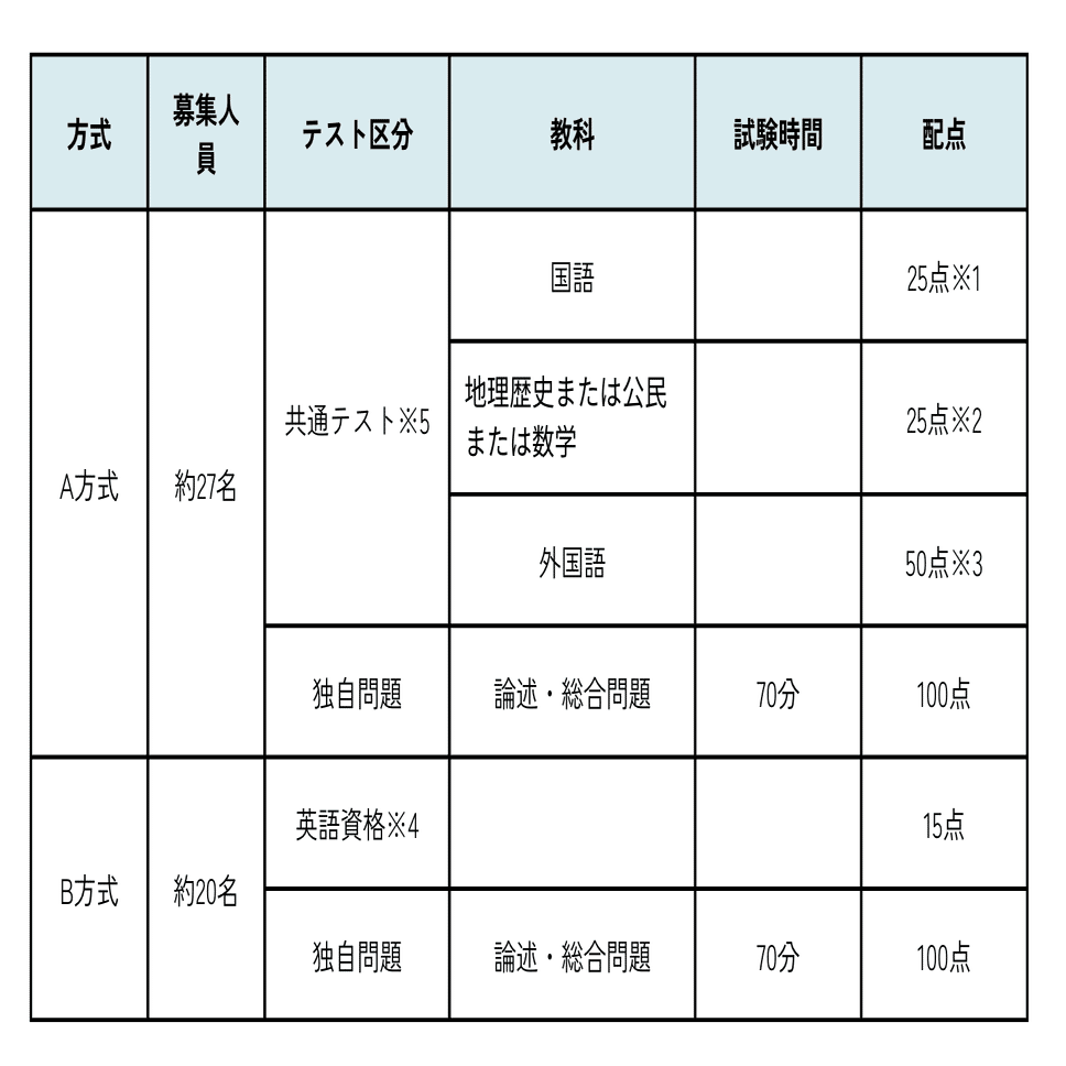 青山学院大学国際政治経済学部の入試徹底解説！ 〜国際社会のリーダー