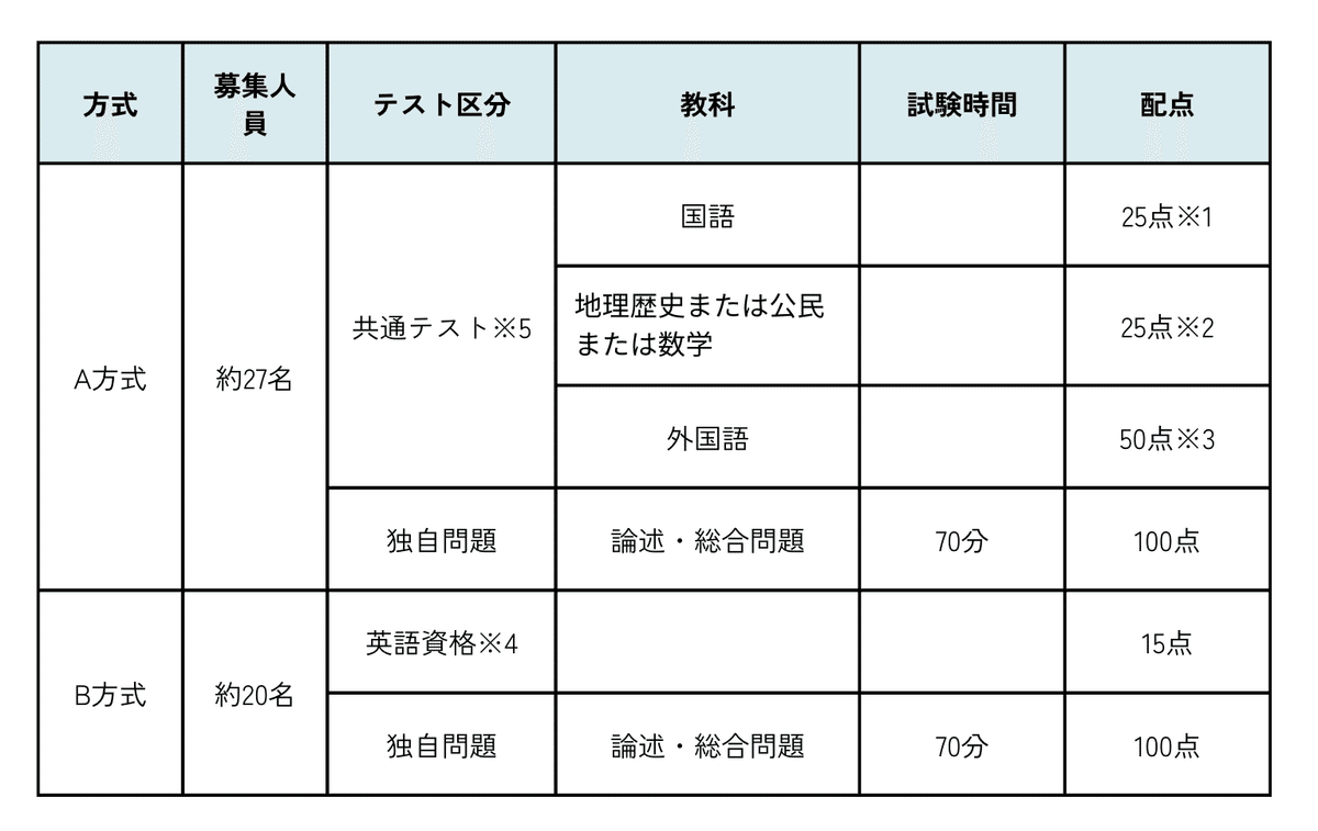 青山学院大学(法学部〈A方式〉・国際政治経済学部―個別学部日程) Amazon.co.jp: 青山学院大学（法学部・国際政治経済学部−個別