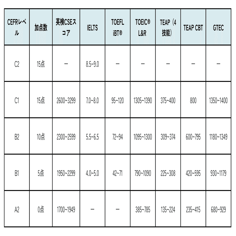 青山学院大学国際政治経済学部の入試徹底解説！ 〜国際社会のリーダー