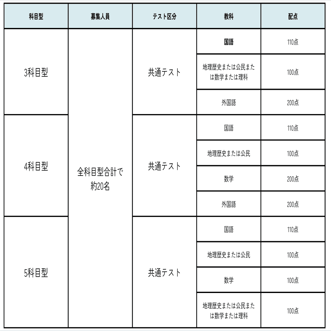 青山学院大学国際政治経済学部の入試徹底解説！ 〜国際社会のリーダー