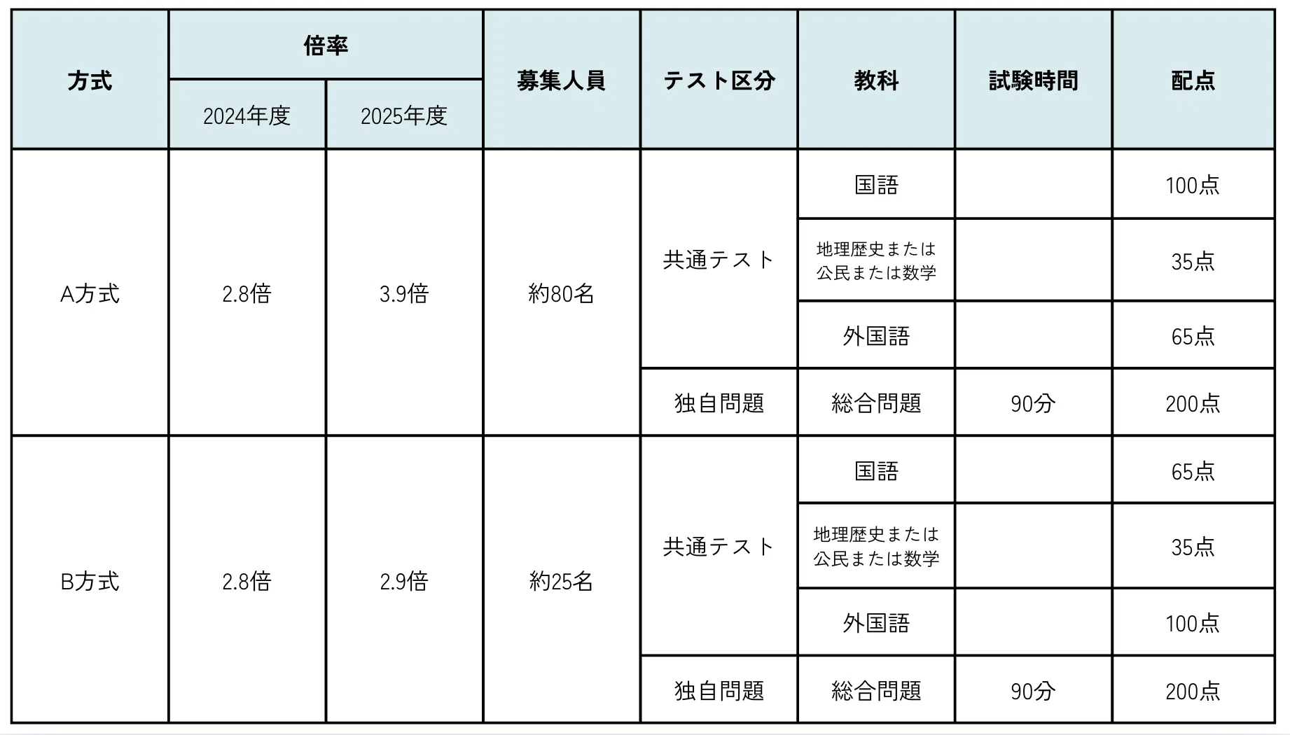 青山学院大学法学部を目指す受験生へ！入試の特徴を詳しく紹介
