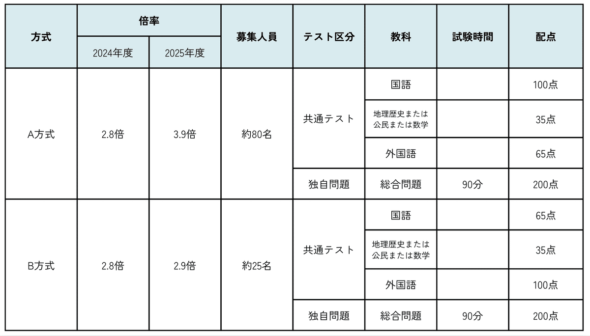 青山学院大学法学部を目指す受験生へ！入試の特徴を詳しく紹介