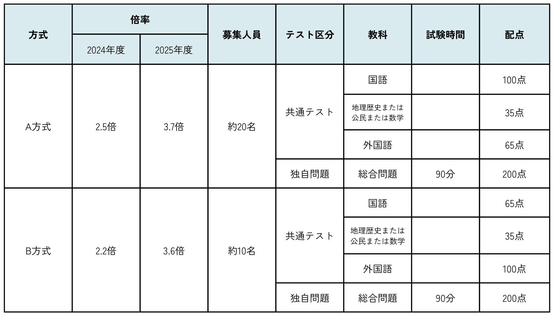 青山学院大学法学部を目指す受験生へ！入試の特徴を詳しく紹介