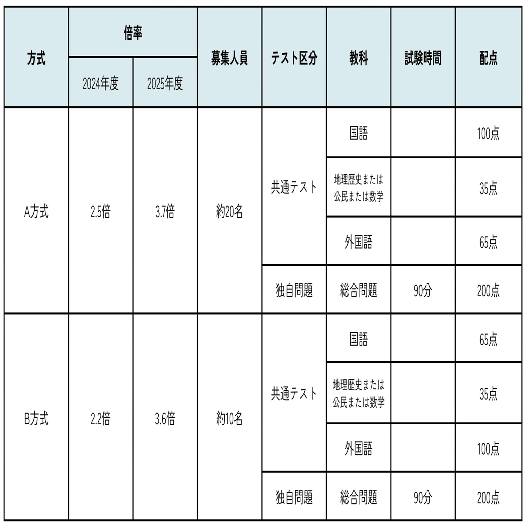 青山学院大学法学部を目指す受験生へ！入試の特徴を詳しく紹介