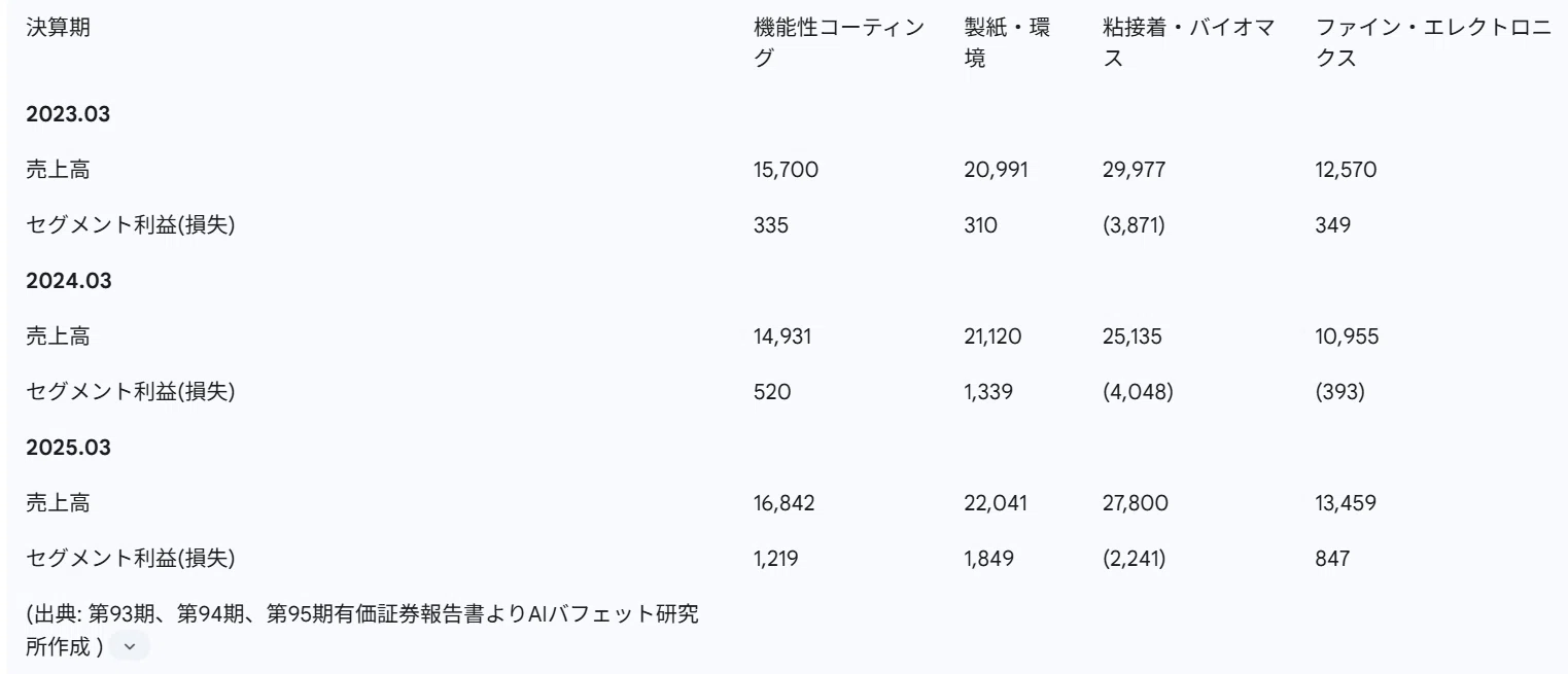 荒川 化学 工業 株価