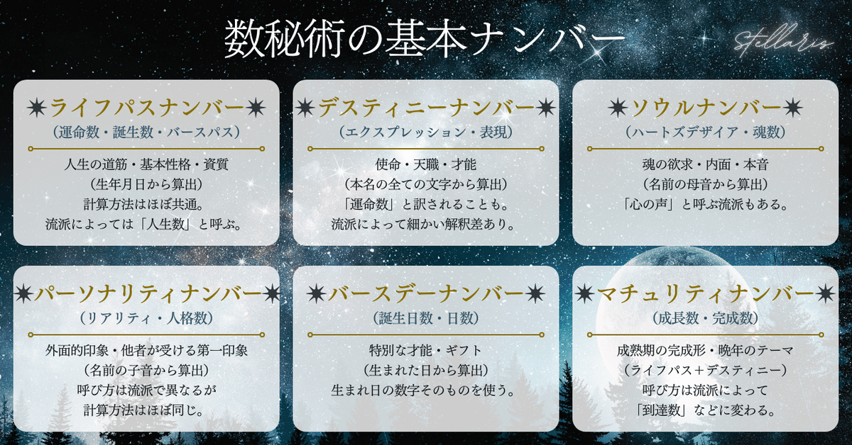 ザ・コード 人生をひらく誕生日の数字 Amazon.co.jp: ザ・コード