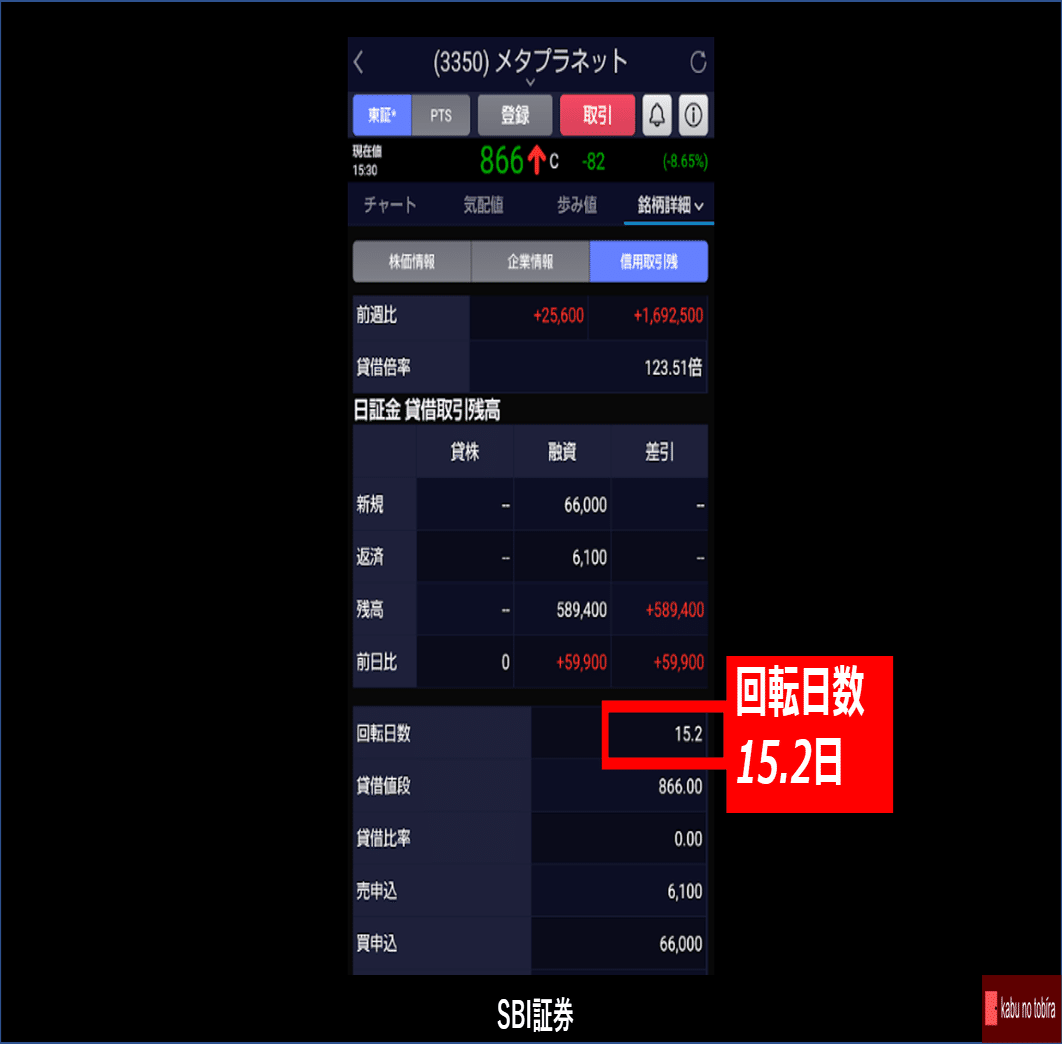 メタプラ 機関の空売りと買い残の推移｜kabunotobira