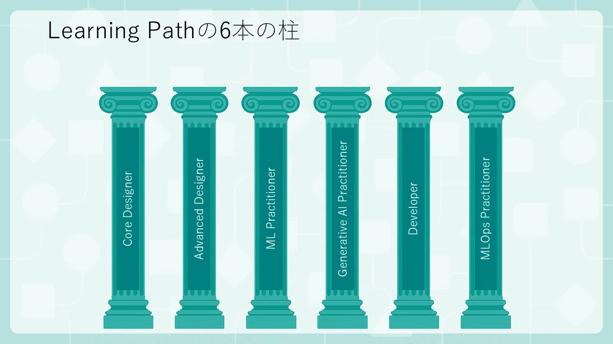 Dataiku Learning Pathのススメ：分かるのは、Dataikuの本質的な価値｜ritz_Tableau | Satoshi ...