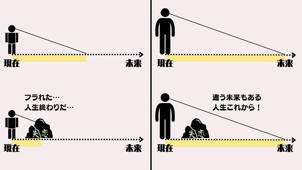 メタ認知 ‐未来を見通す力‐｜AGIチャットくん