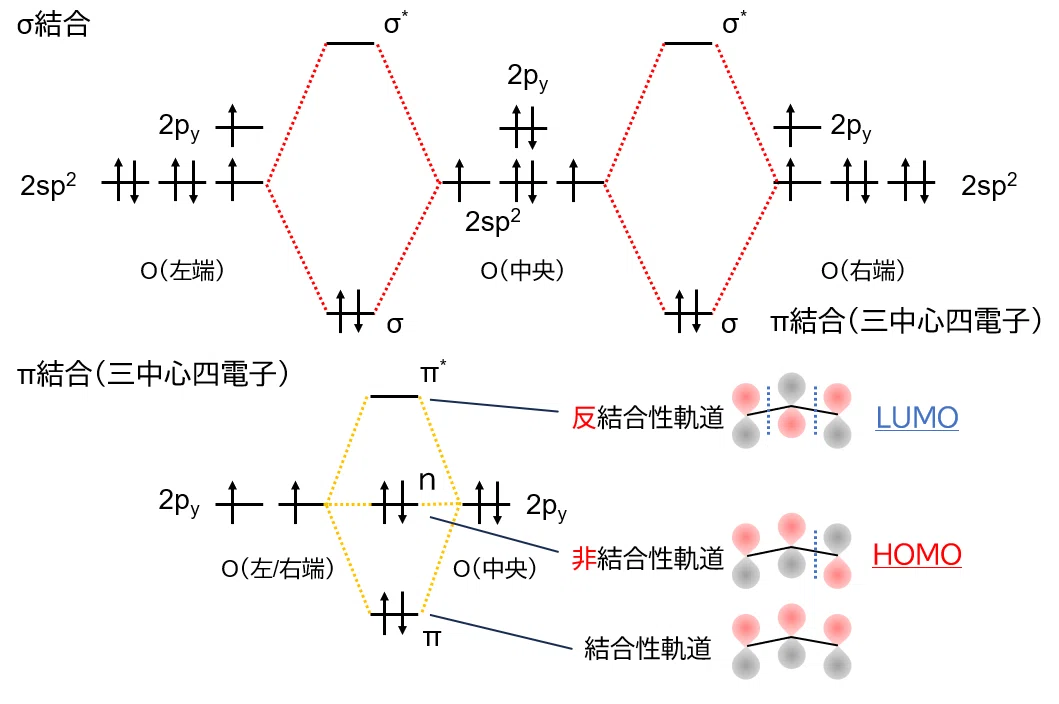 演習で学ぶ有機反応機構解説(A29)|org-chem