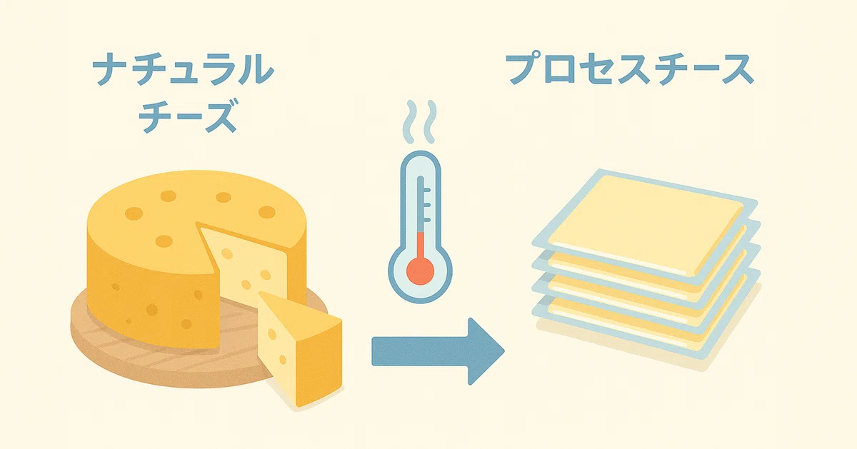 プロセスチーズとナチュラルチーズの違いと安全性【いまさら聞けない‐食育】|ふんわり自然日和