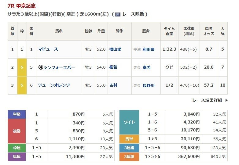 ✪8月17日（日）中央競馬穴予想！馬券術【ZOKU-MAX衝撃デビュー