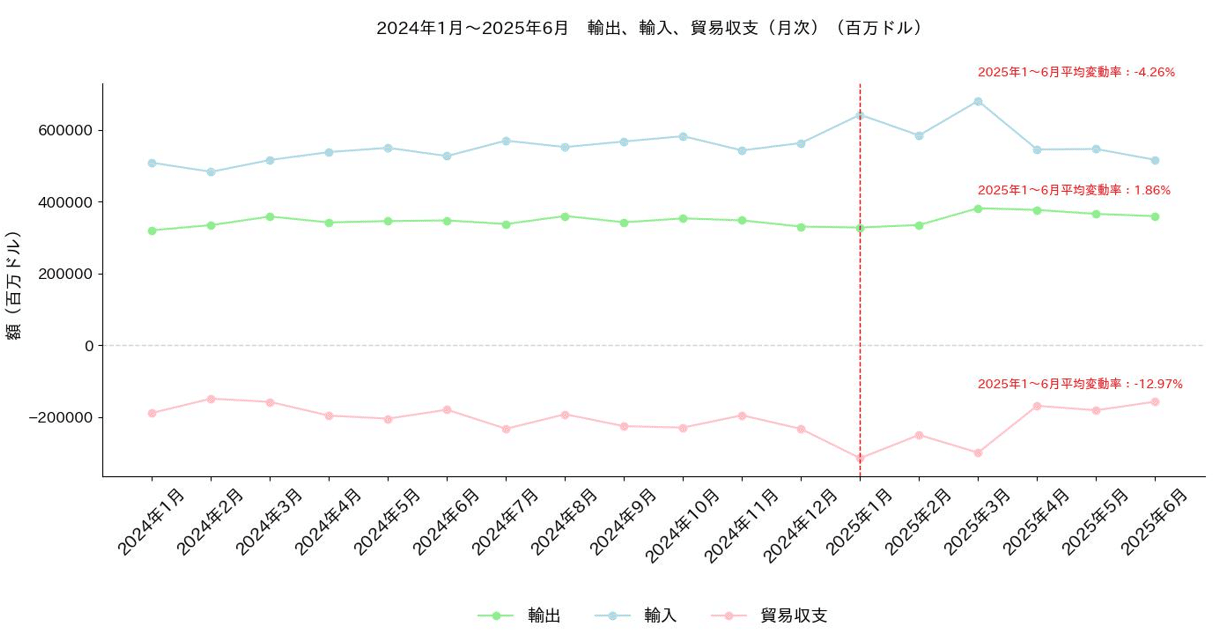 輸出統計品目表 2025 輸出統計品目表2025年版 | 日本関税協会 |本 | 通販 | Amazon