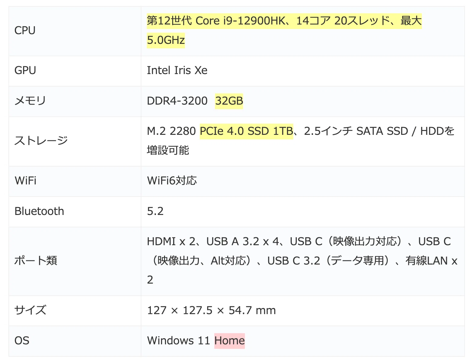 Core i9-12900HK,RAM 32GB,SSD 512GBのミニPC「MINISFORUM NAB9」が 