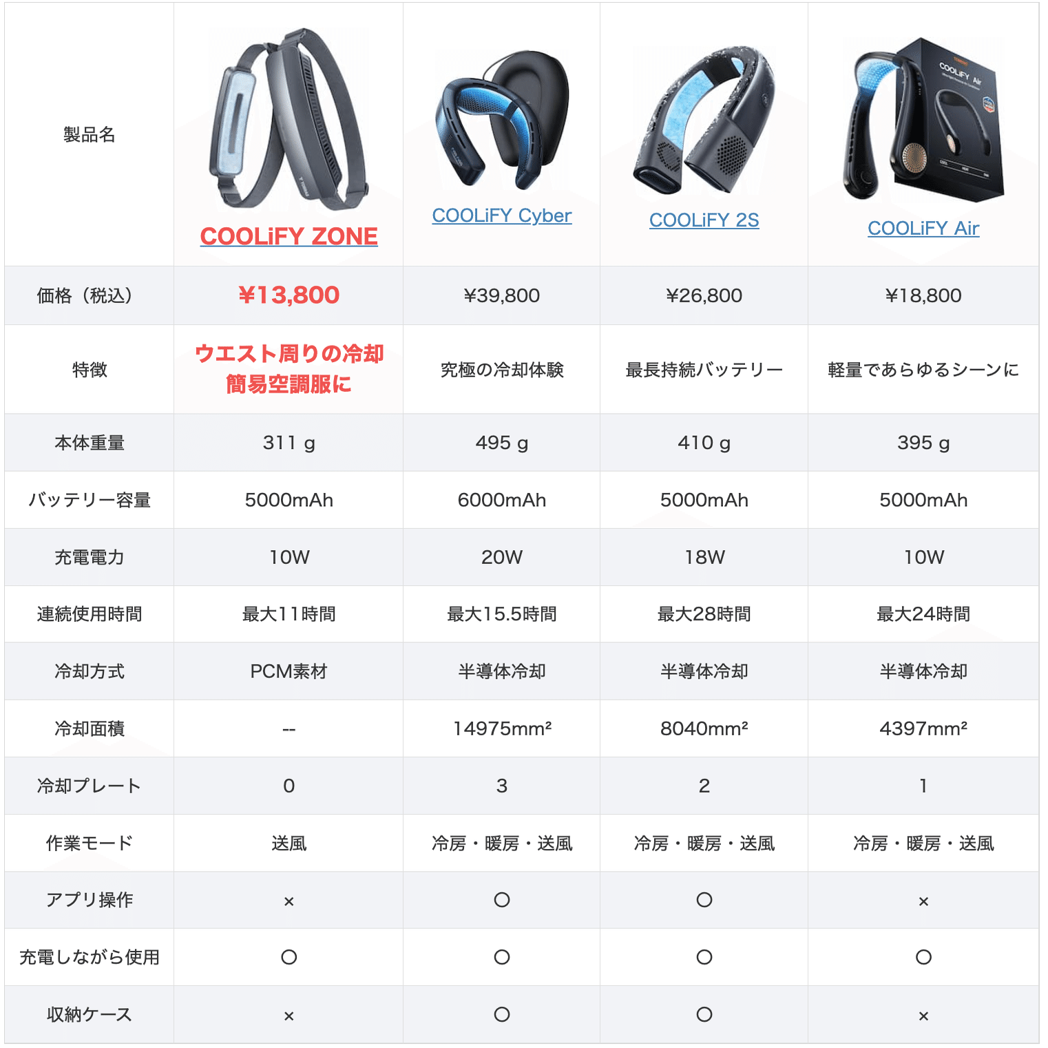 TORRAS COOLiFY ZONE 3 レビュー！COOLiFY ZONE 2 との違いも比較